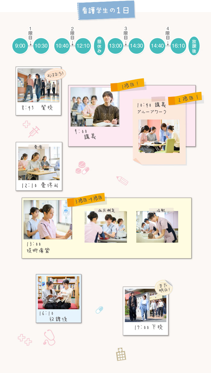 看護学生の一日